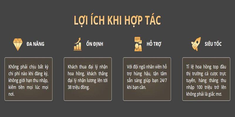 Chính sách hoa hồng hấp dẫn lên đến 50% khi làm đại lý của XIN88